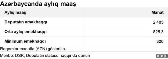 deputat, millət vəkili, maaşlar, deputatların maaşları artdı