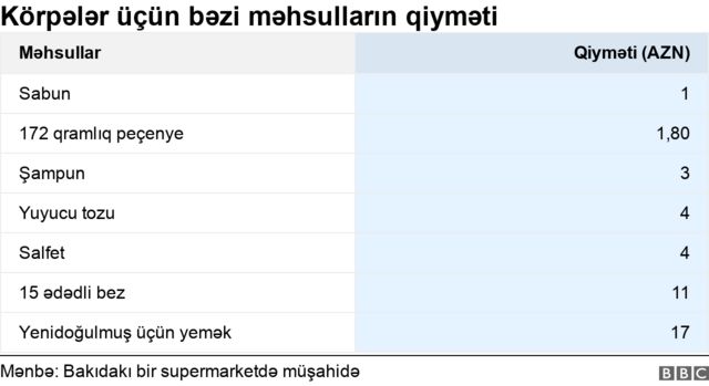 körpələr, azərbaycan, uşaqlar