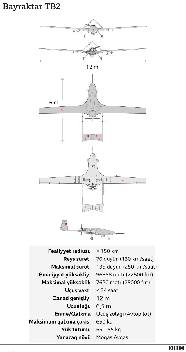 Bayraktar TB2 PUA-sı
