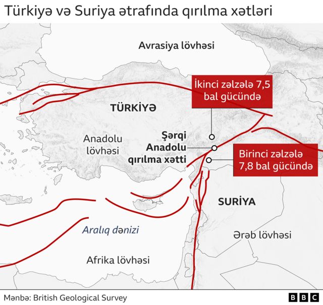 Türkiyə, zəlzələ